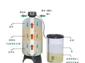 軟化水設(shè)備 施工案例